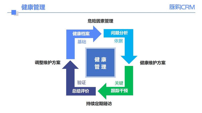 化工企业职业健康体检：内容与标准解读
