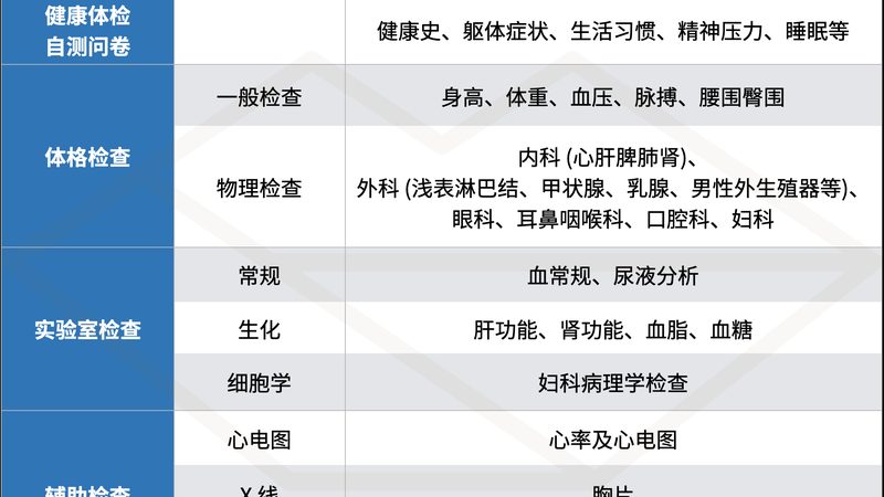 基因检测：基因芯片与测序的奥秘与区别